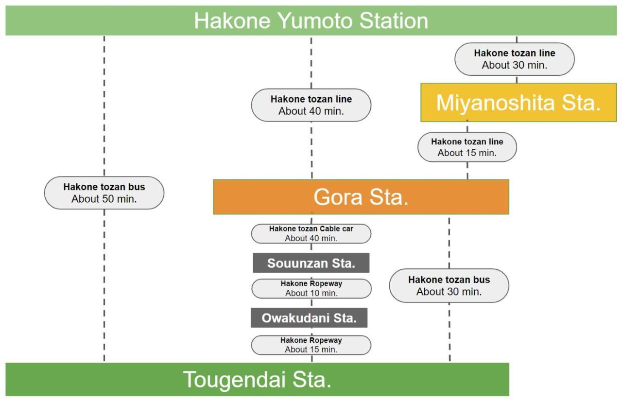 スタジオーネ 箱根強羅 East - Stagione Hakone Gora East Daire Dış mekan fotoğraf